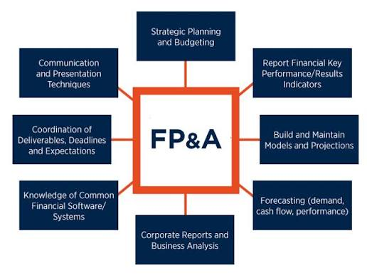 How Digital Finance Is Transforming the Global Economy